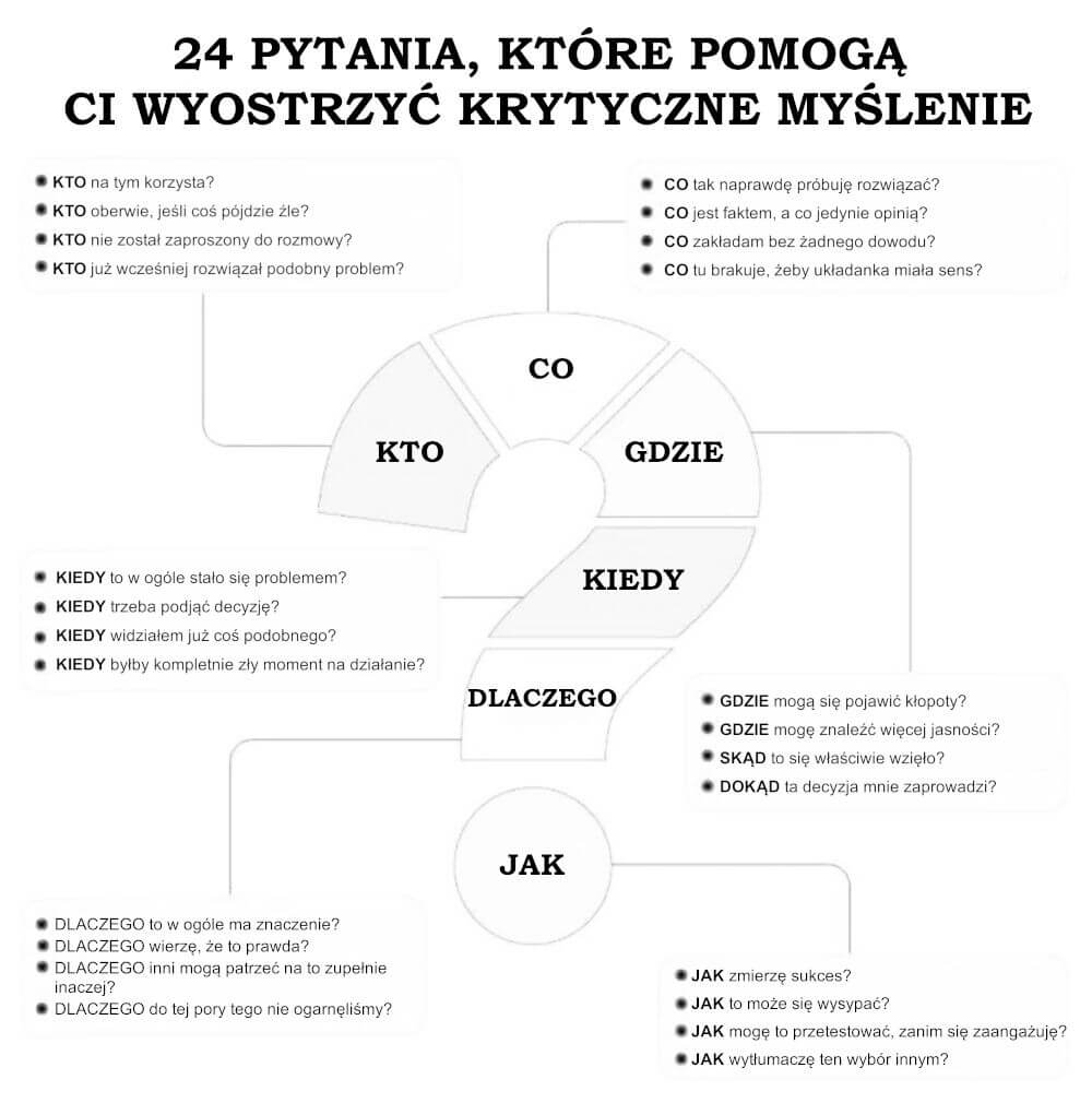 24 pytania, które pomogą ci wyostrzyć krytyczne myślenie