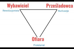 Feminizm, trójkąt Karpmana i szukanie kozła ofiarnego