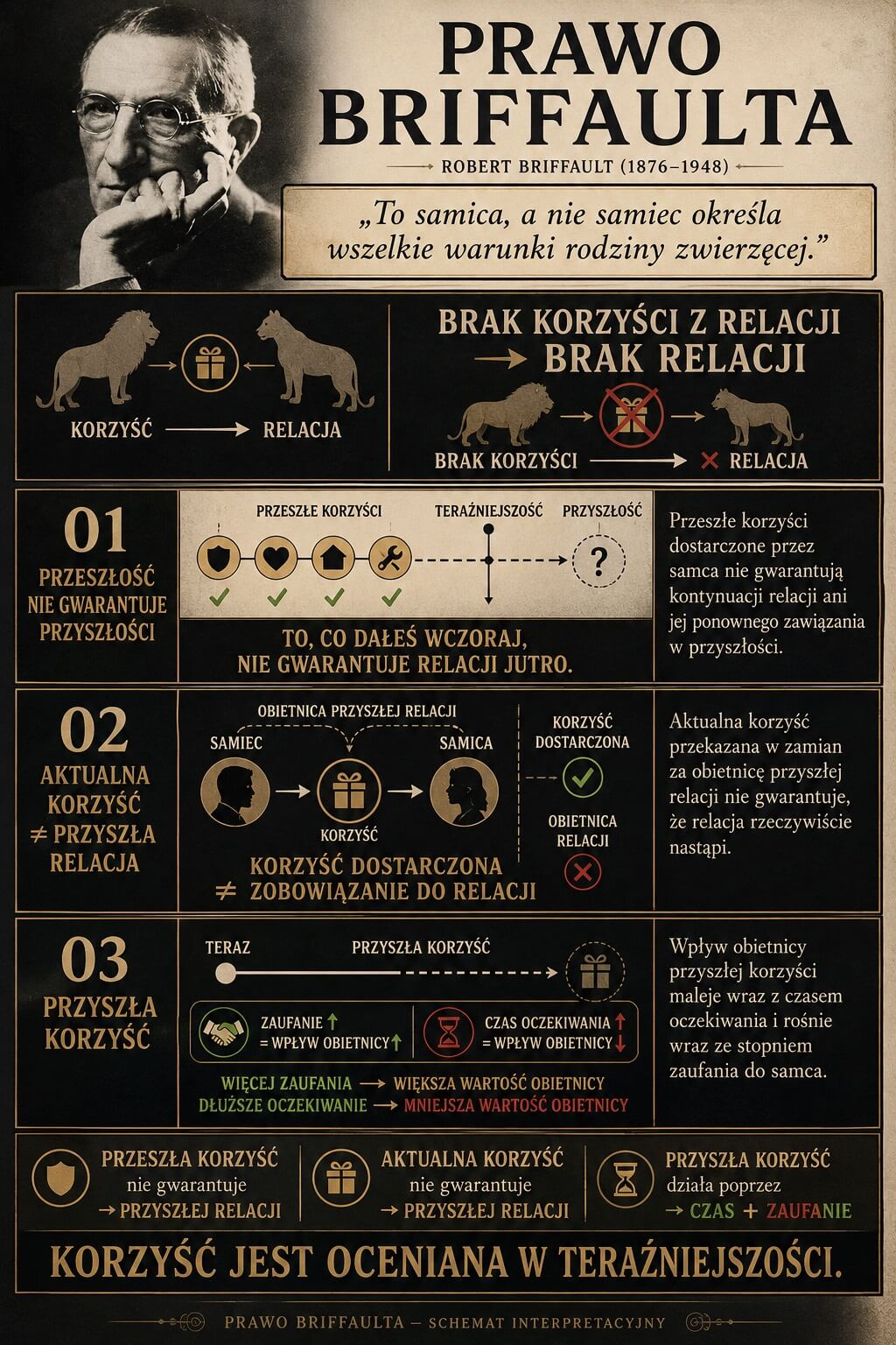 Prawo Briffaulta - jedna z ważniejszych rzeczy jakie musisz wiedzieć jako mężczyzna