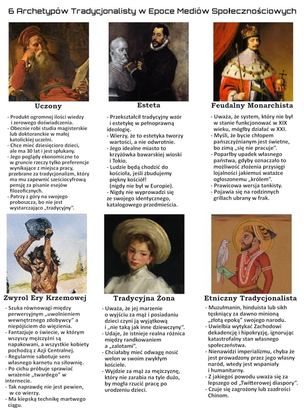 6 archetypów tradycjonalisty w epoce mediów społecznościowych