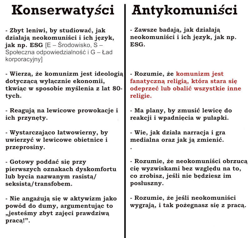 Konserwatyści vs Antykomuniści