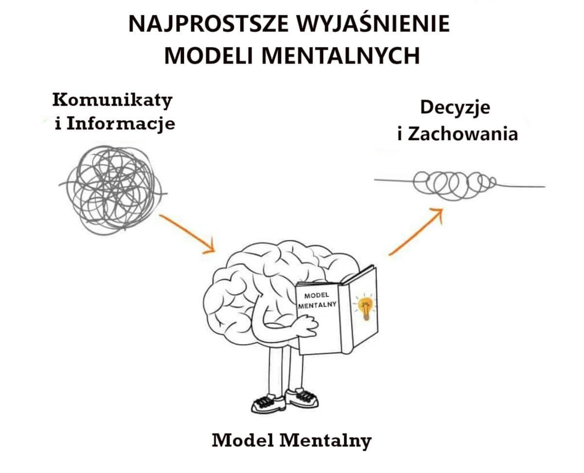 Modele mentalne