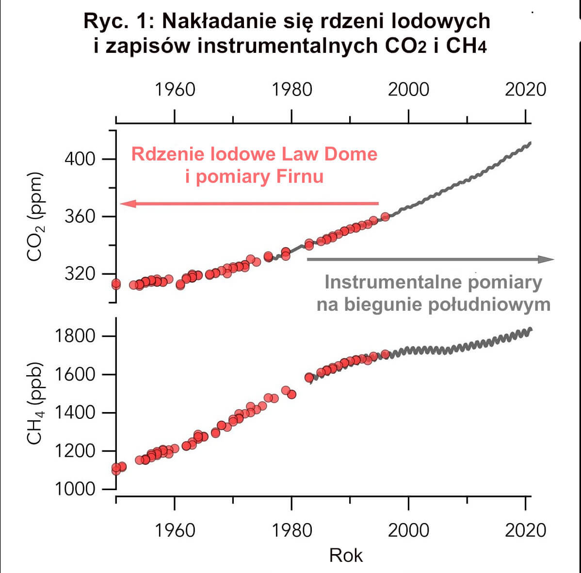 Rdzenie lodowe i zmiany klimatu | British Antarctic Survey