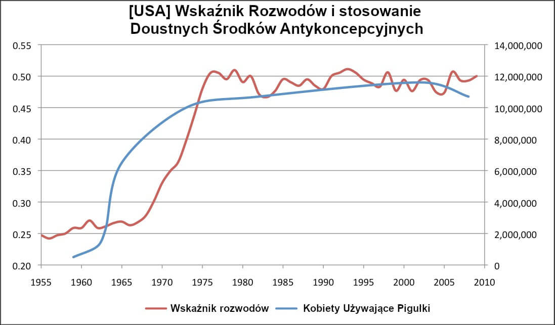 Pigułki antykoncepcyjne wpływają na gust kobiet w stosunku do mężczyzn