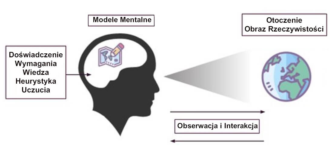 Wszystkie modele są błędne, niektóre są przydatne