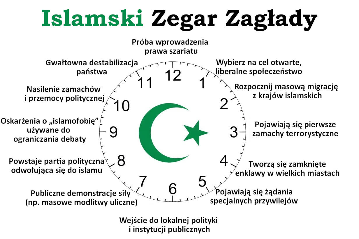 Islamski Zegar Zagłady