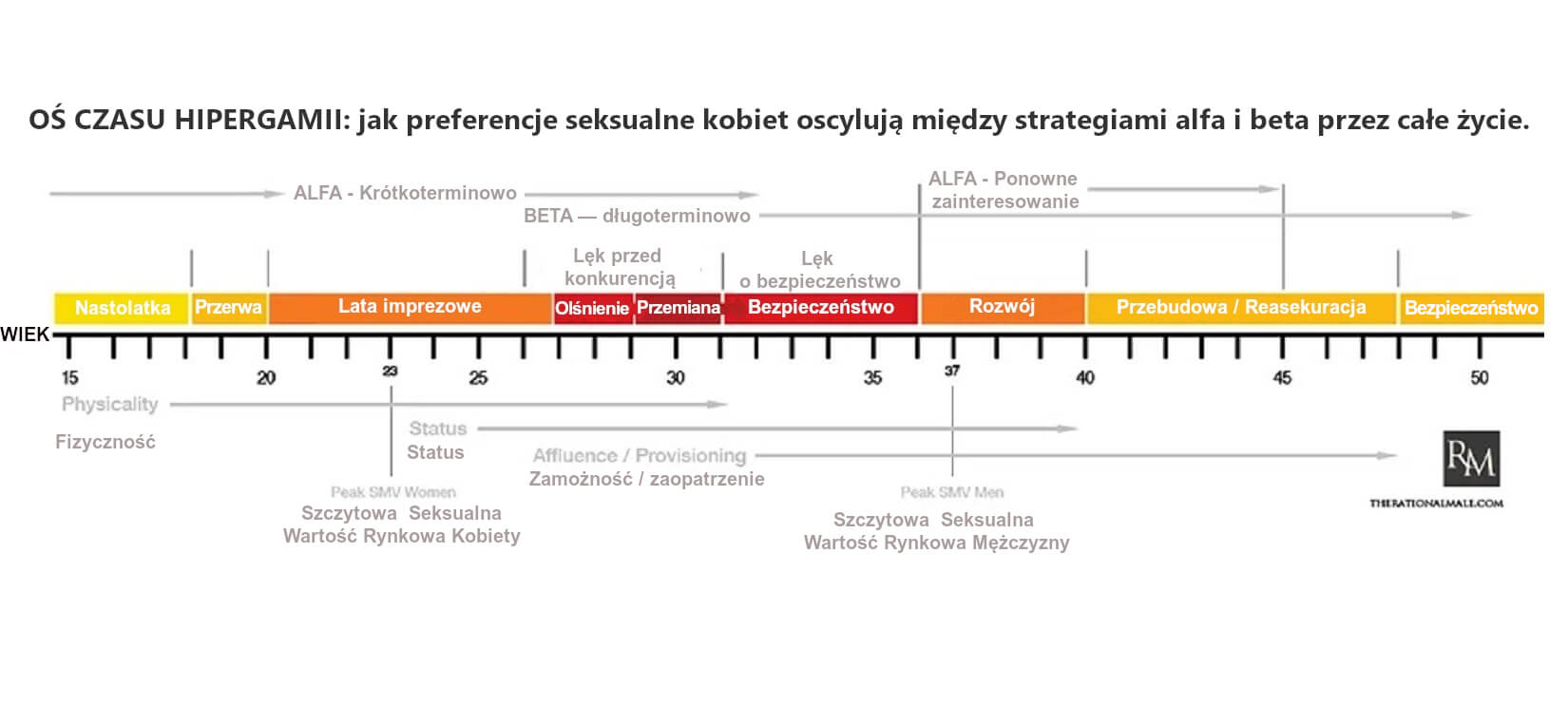 Profilaktyka w relacjach – część I | Rollo