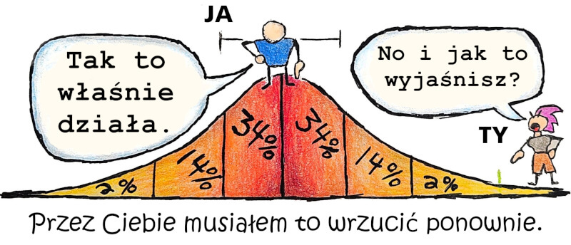 Solipsyzm - Jak to wyjaśnisz