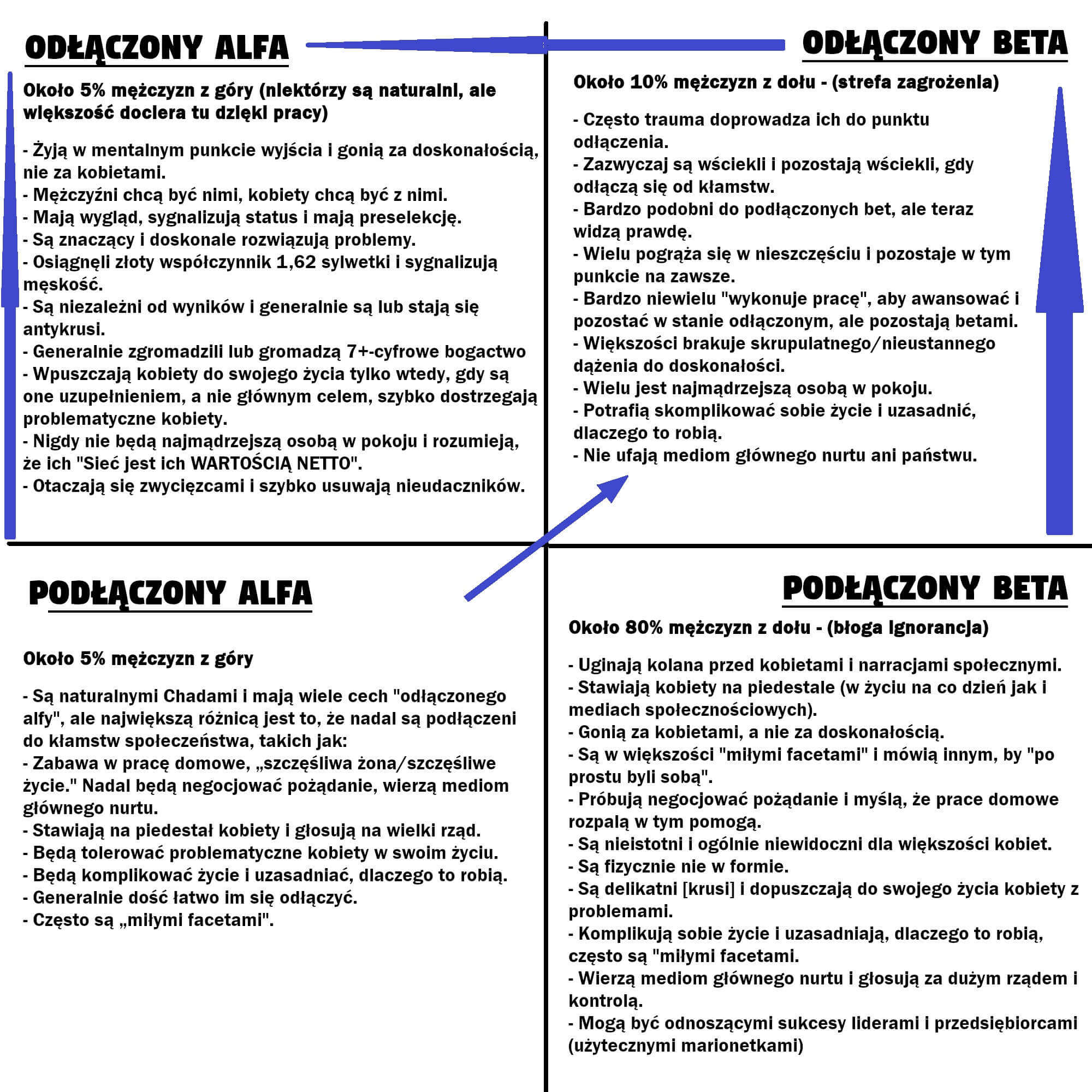 Cztery Męskie Archetypy – Rich Cooper