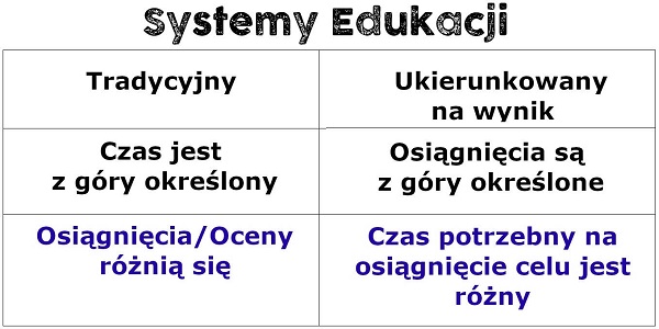 Systemy edukacji