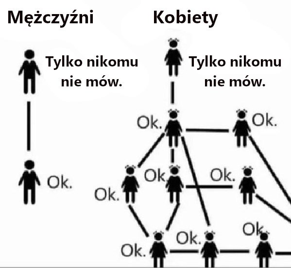 Tylko nikomu nie mów. Plotkowanie.