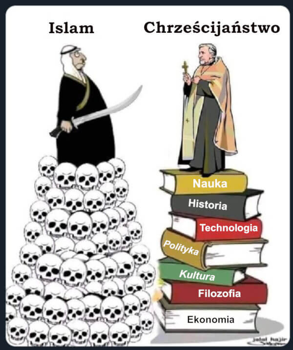 Islam vs Chrześcijaństwo - Nauka, Historia, Filozofia