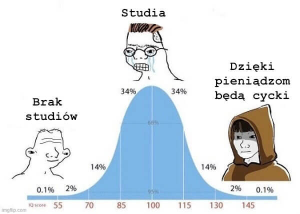 Urojona, zadowolona z siebie postawa bystrości