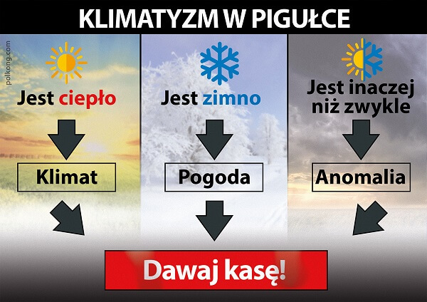 Klimatyzm w pigułce