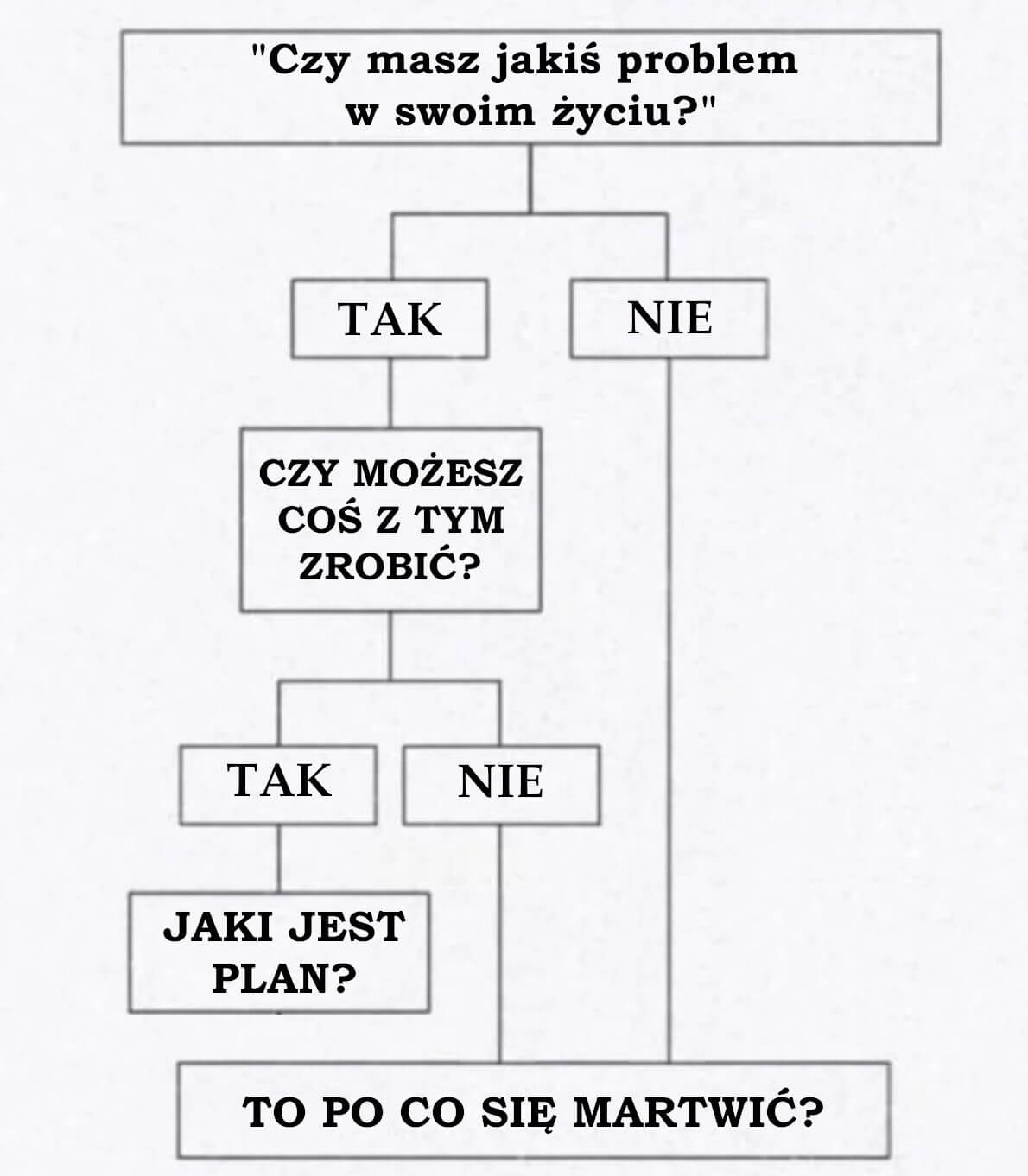 Czy masz jakiś problem w swoim życiu