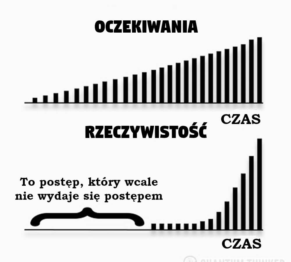 "Rozczarowanie to różnica, jaka istnieje między oczekiwaniami a rzeczywistością” - John C. Maxwell