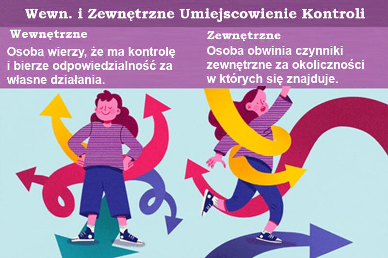 Wewnętrzne i Zewnętrzne Poczucie Umiejscowienia Kontroli
