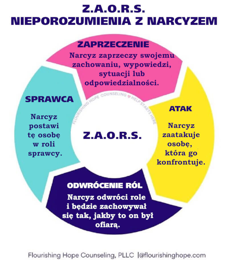 Z.A.O.R.S. - NIEPOROZUMIENIA Z NARCYZEM