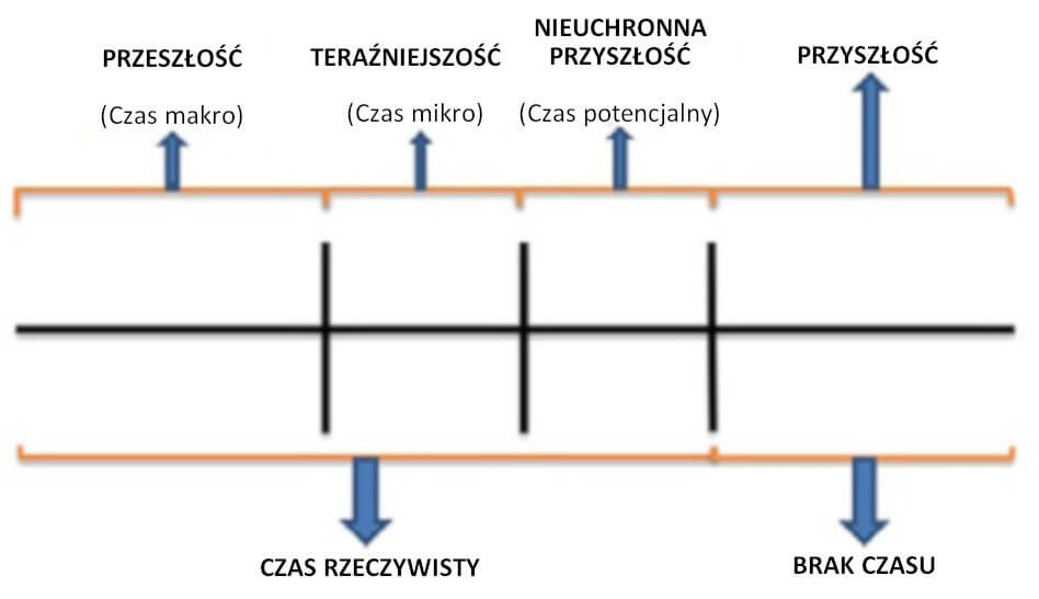 Czas po afrykańsku - Zamani i Sasa