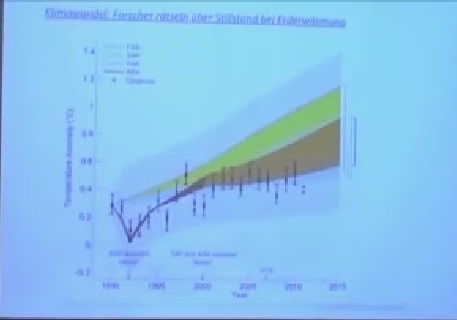 Der Spiegel - modele vs rzeczywistość