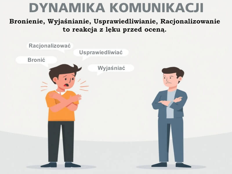 Podstawy koncepcji „Bronić, Wyjaśniać, Usprawiedliwiać, Racjonalizować”