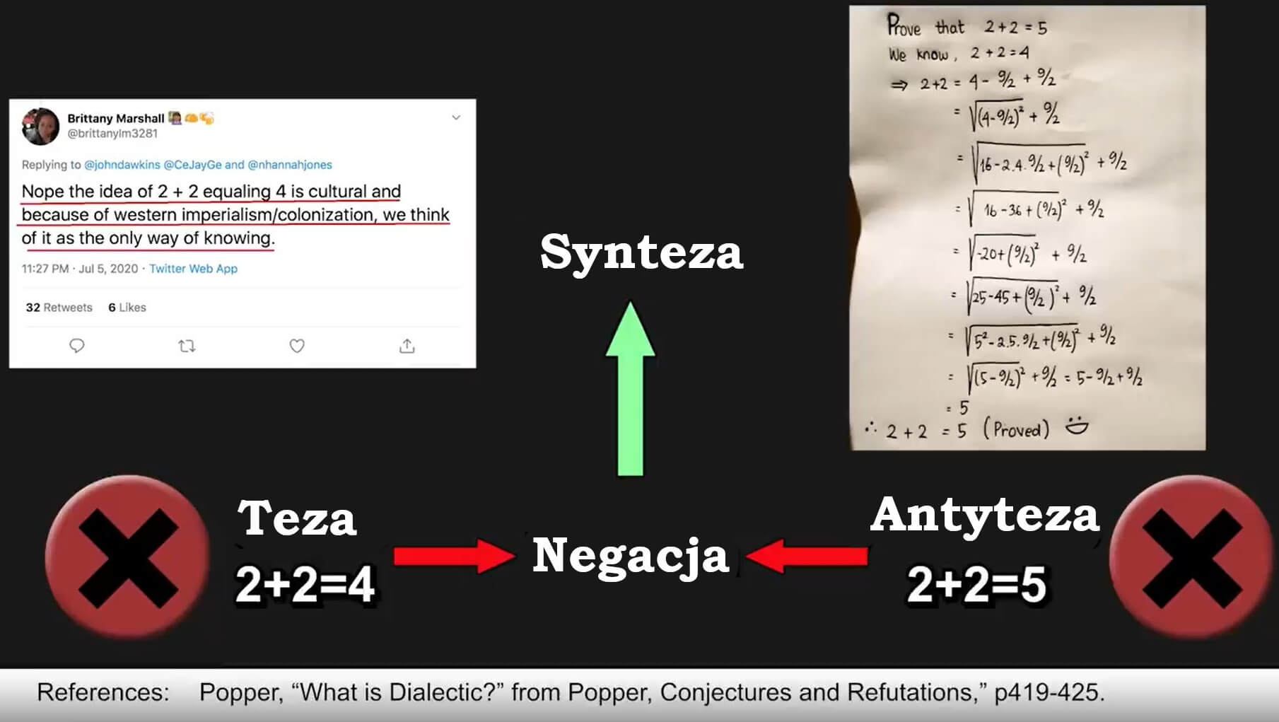 Teza - Antyteza - Negacja - Synteza