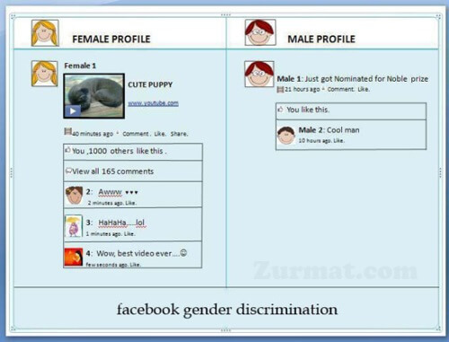 Media społecznościowe a poczucie własnej wartości kobiet