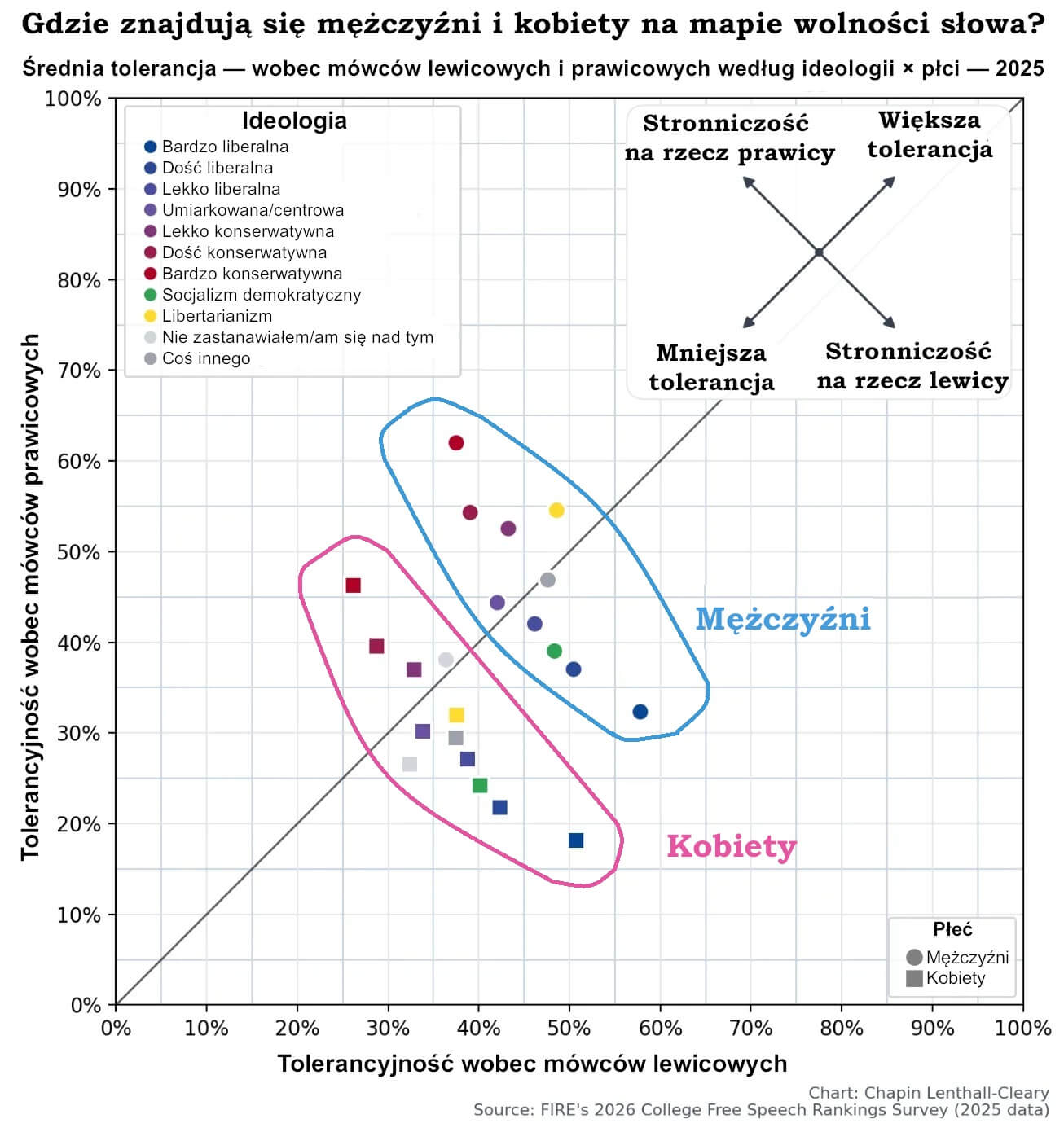 Mężczyźni okazują więcej tolerancji niż kobiety - 2