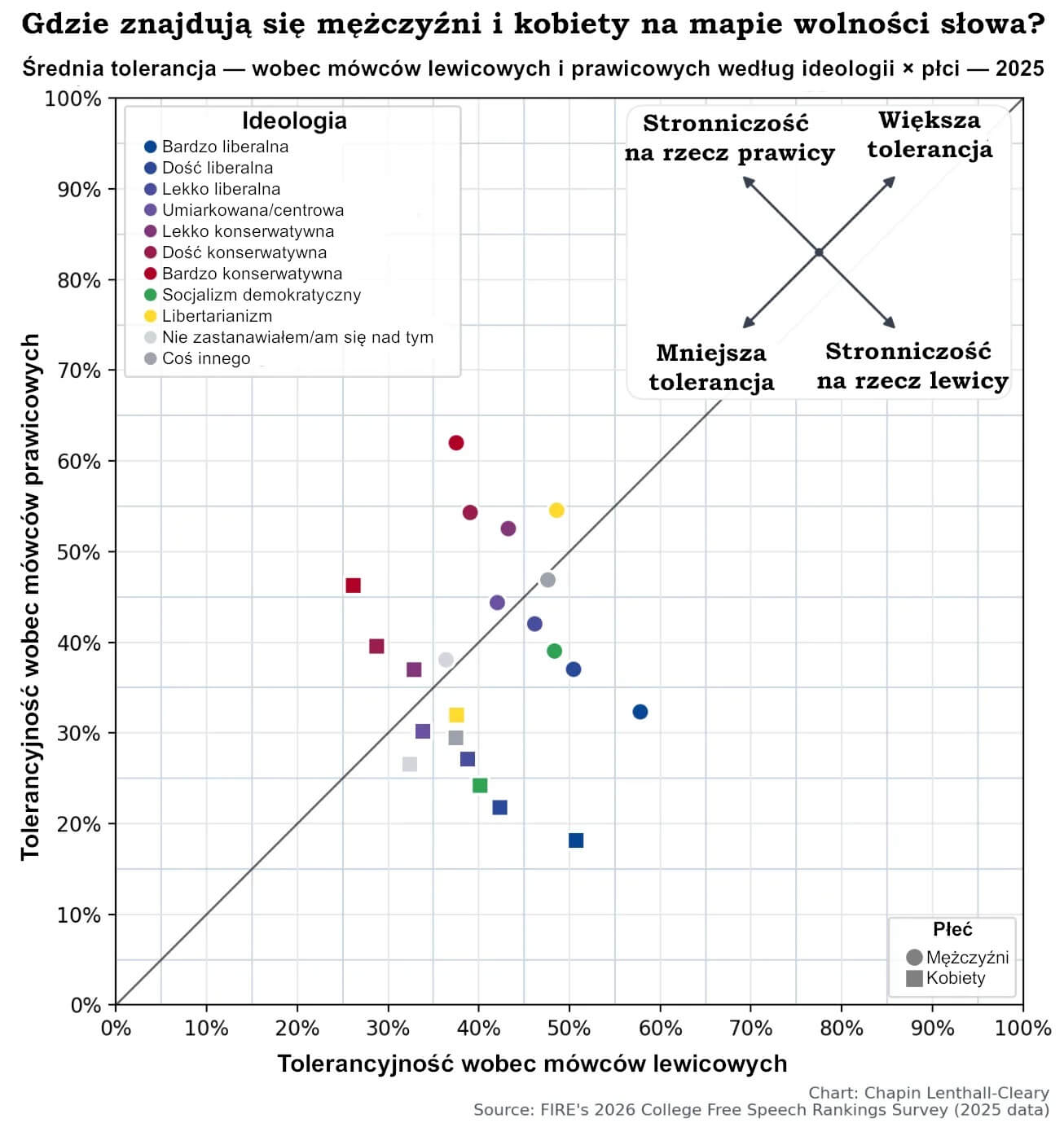 Mężczyźni okazują więcej tolerancji niż kobiety