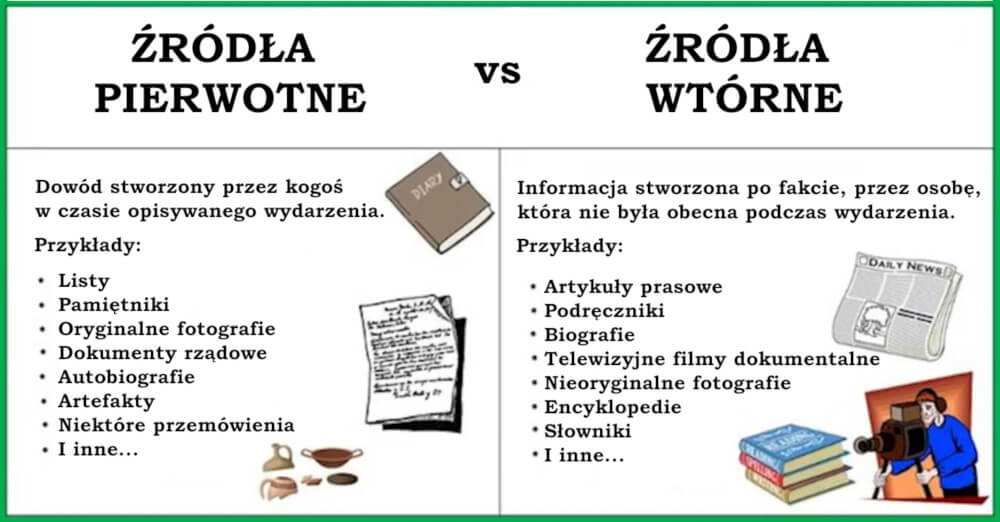 ŹRÓDŁA PIERWOTNE vs ŹRÓDŁA WTÓRNE