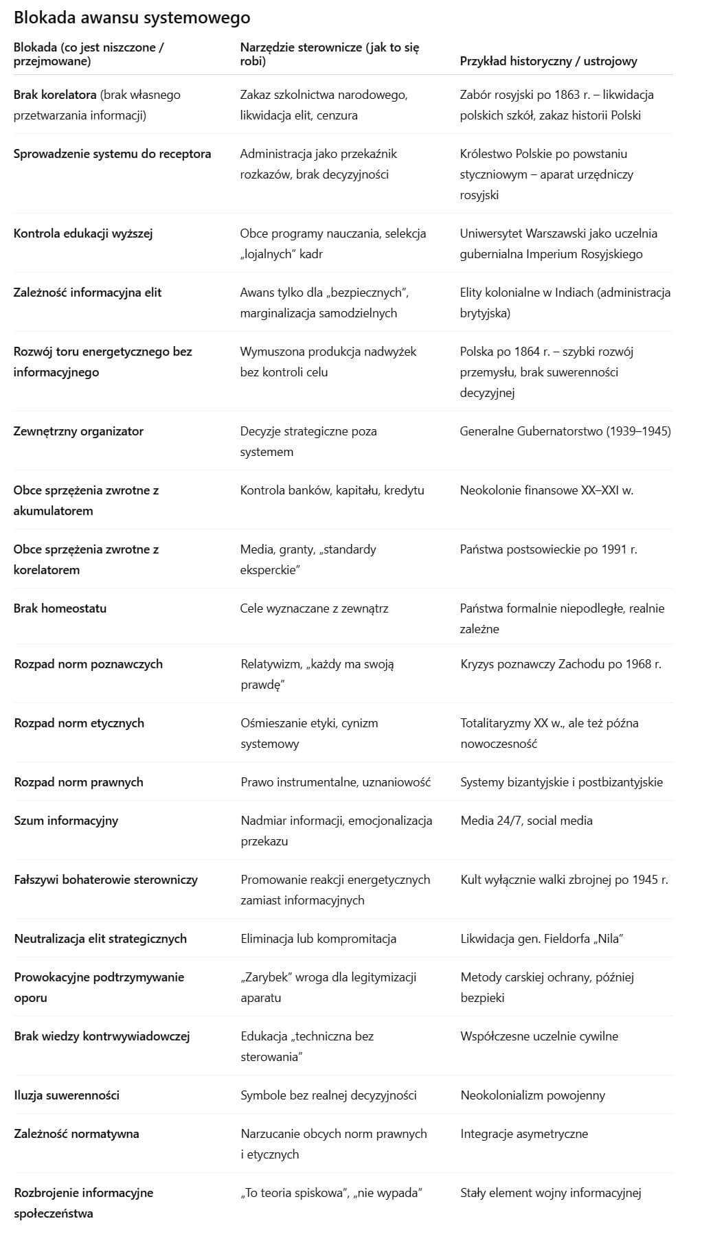 Blokada awansu systemowego