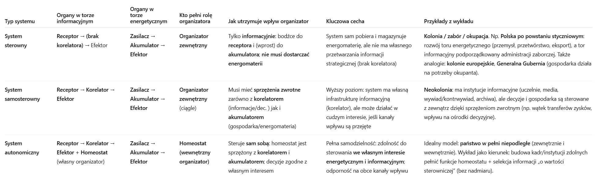 System sterowny, samosterowny i autonomiczny - Tabelka