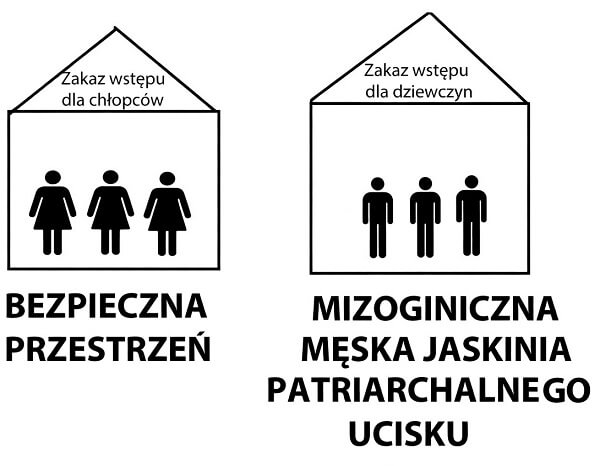 Bezpieczna przestrzeń vs Mizoginiczna męska jaskinia patriarchalnego ucisku