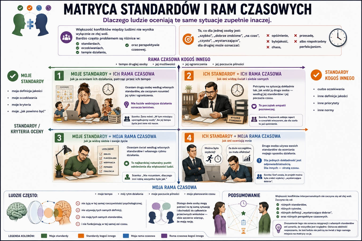 Matryca Standardów i Ram Czasowych