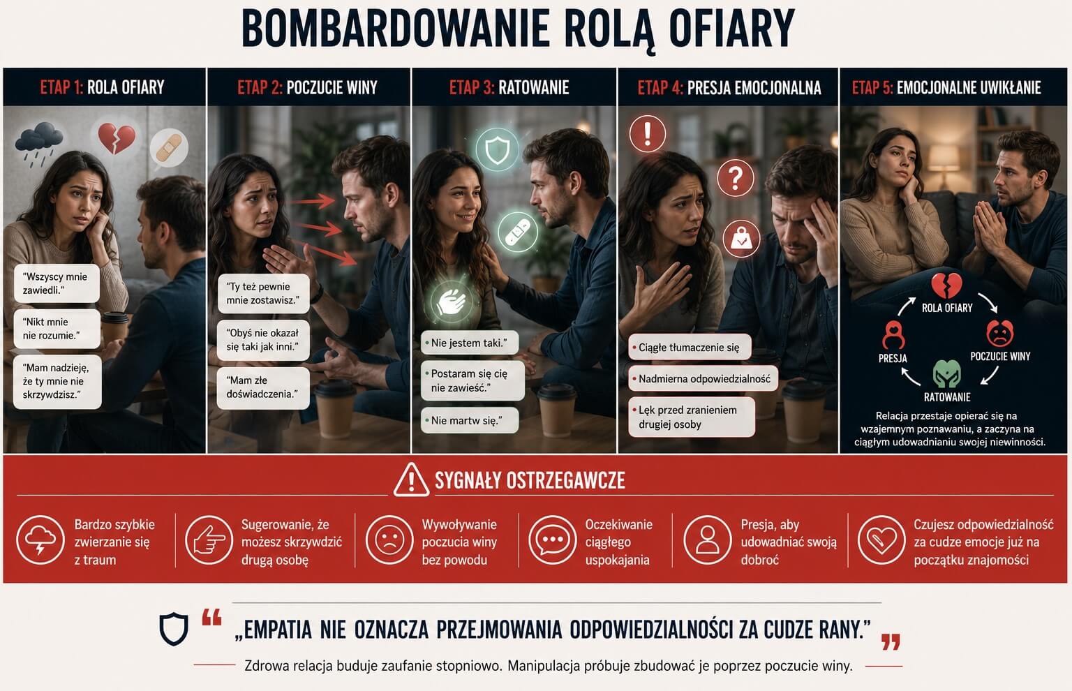 Bombardowanie Rolą Ofiary