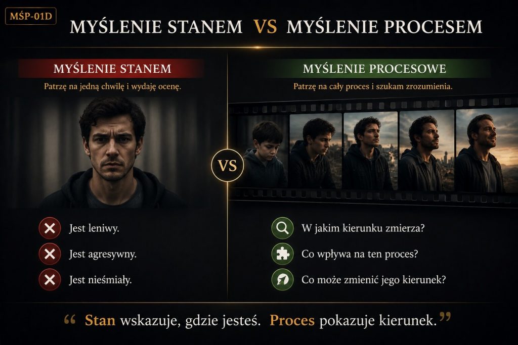 MŚP-01D Myślenie Stanem vs Myślenie Procesem