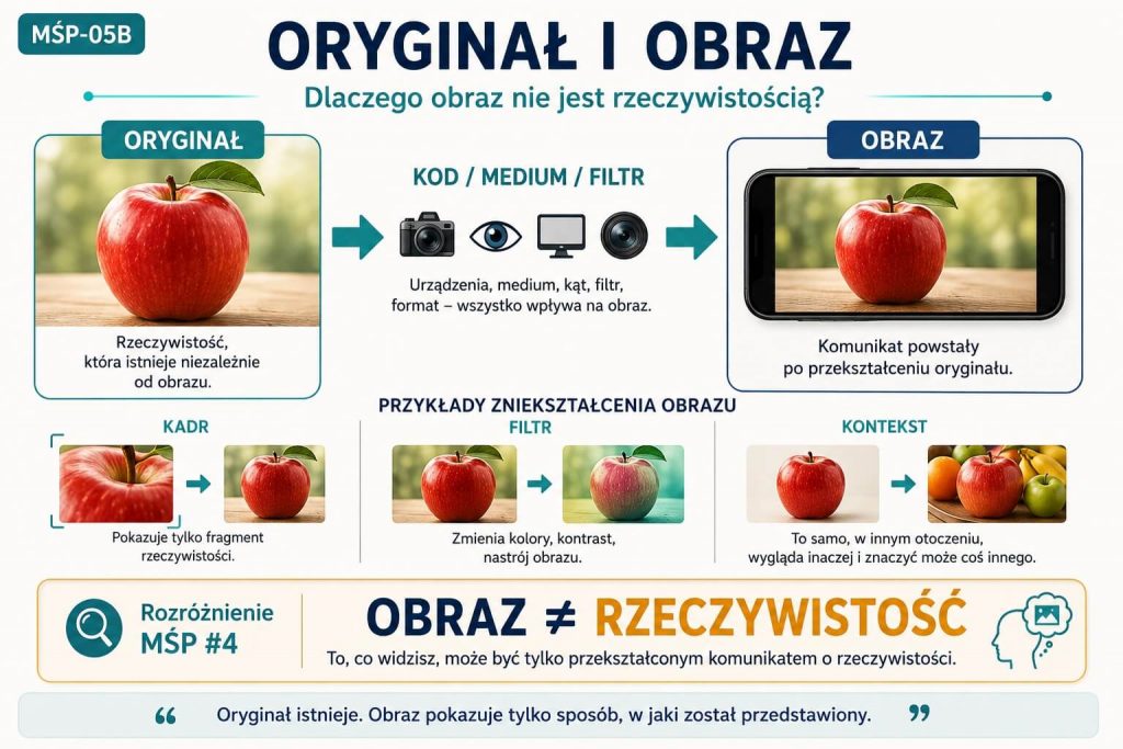 MŚP-05B - Oryginał i Obraz