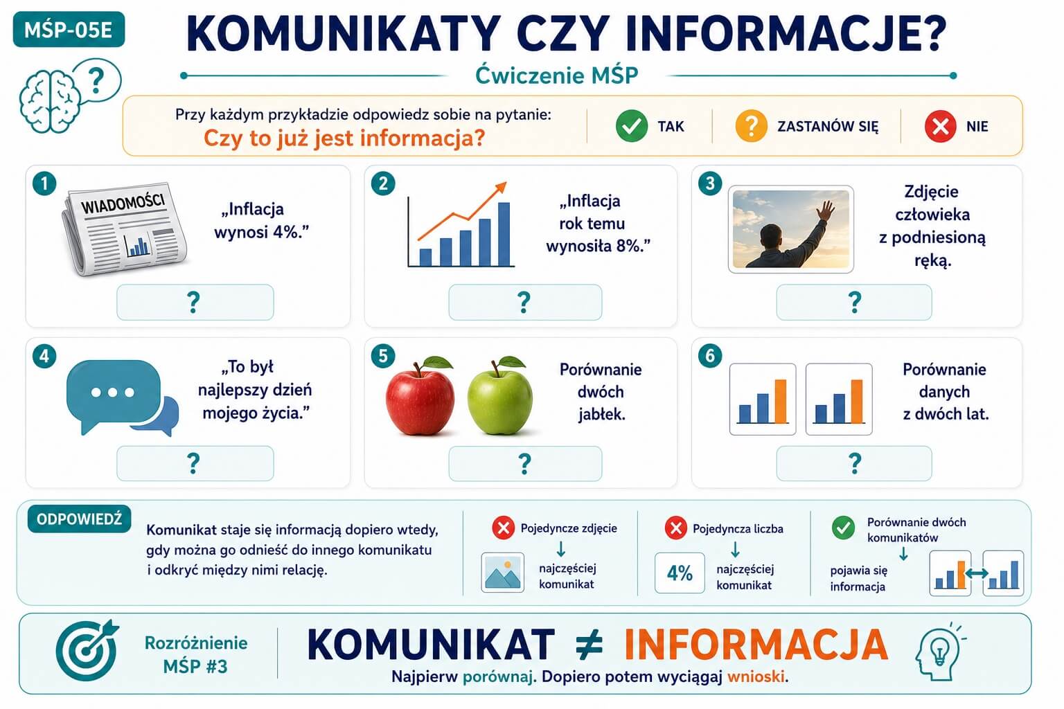 MŚP-05E - Komunikaty czy Informacje