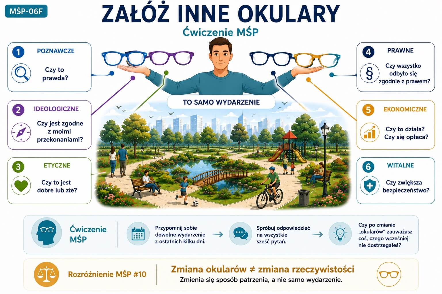 MŚP-06F - Załóż inne okulary