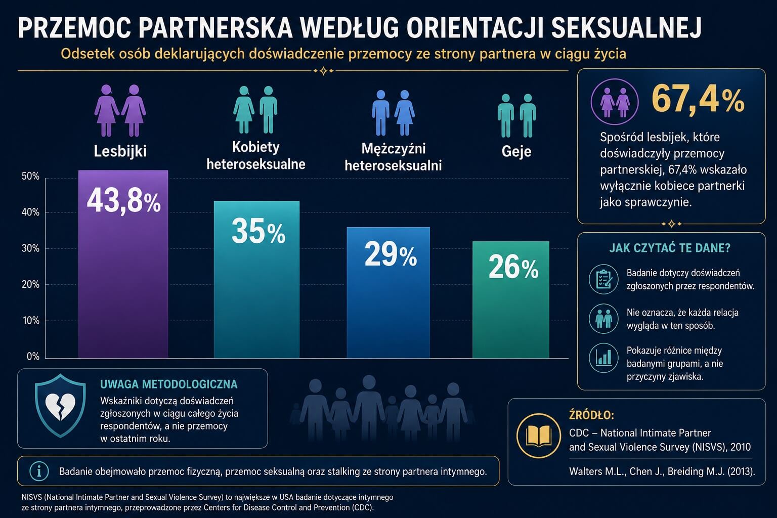 Przemoc domowa w związkach osób tej samej płci