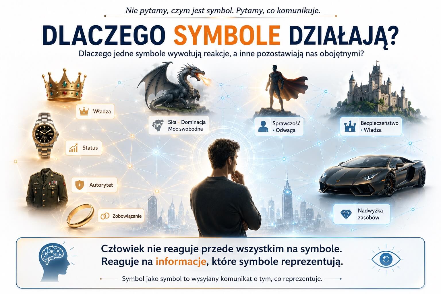 Dlaczego symbole działają