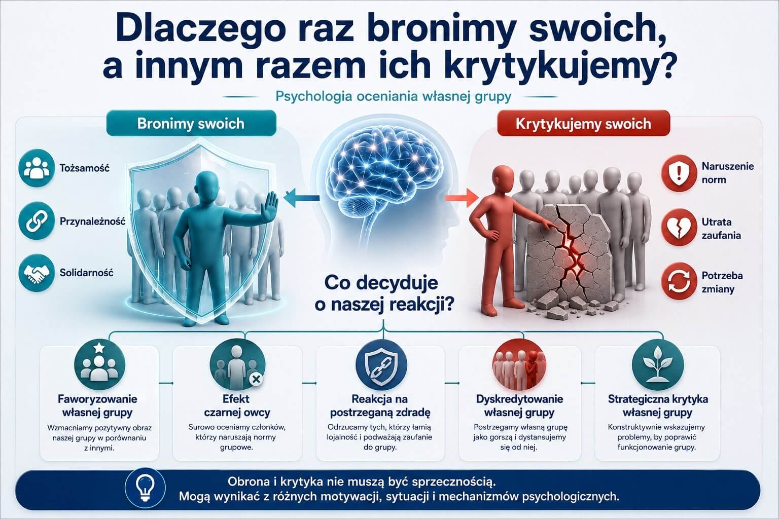 Dlaczego raz bronimy swoich, a innym razem ich krytykujemy