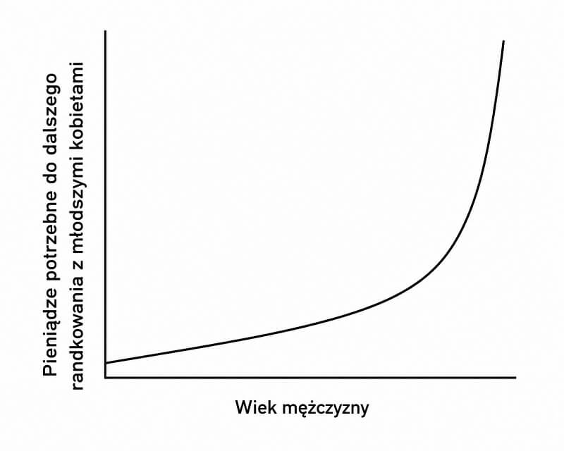 Heartiste - Wykres dla mężczyzn