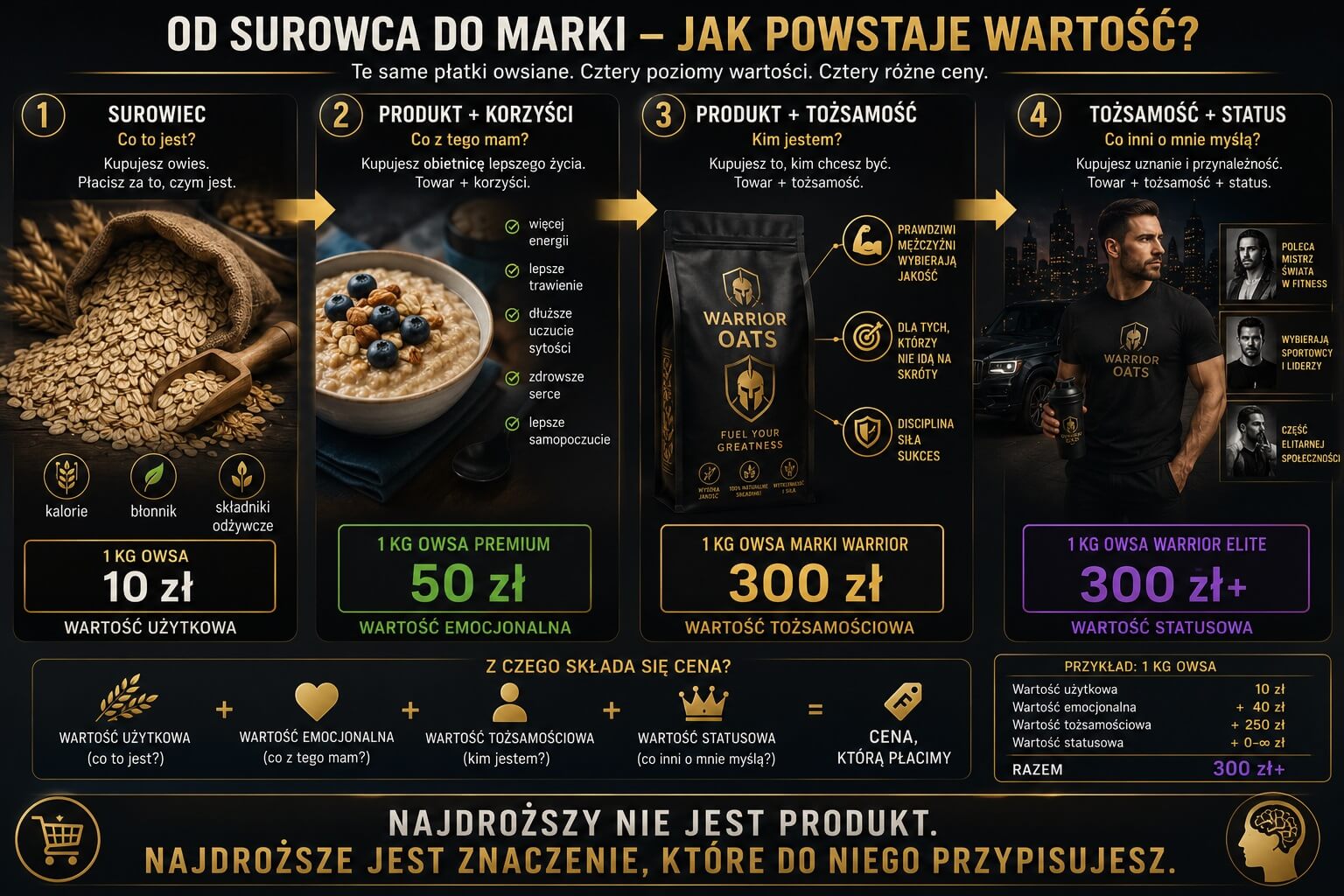 Od surowca do marki - jak powstaje wartość