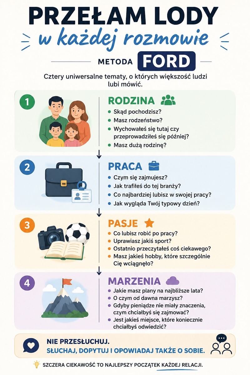 Przełamywanie lodów - Rodzina. Praca. Pasje. Marzenia