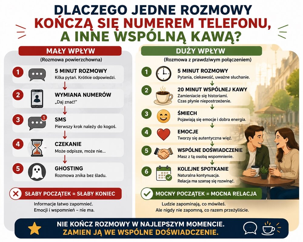 Przełamywanie lodów - rozmowy i przeżycia