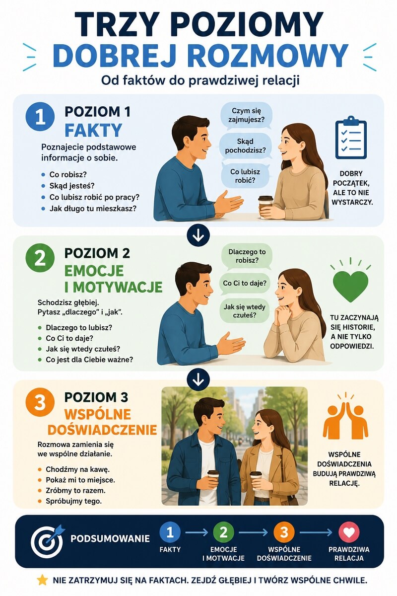 Przełamywanie lodów - trzy poziomy dobrej rozmowy