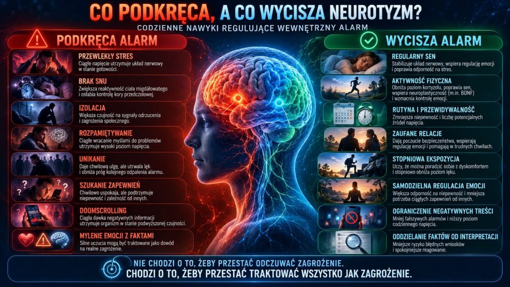 Co podkręca a co wycisza neurotyzm