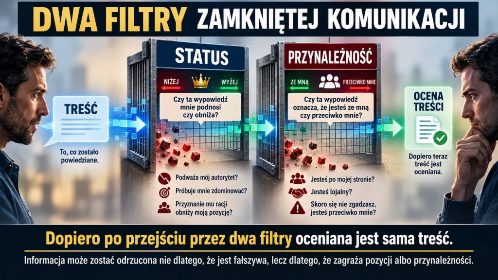 Dwa filtry zamkniętej komunikacji