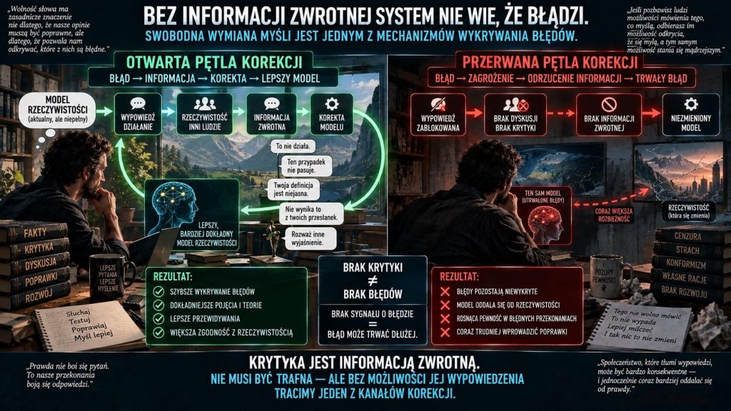 Gdy słowa zostają zablokowane, błąd zostaje w systemie